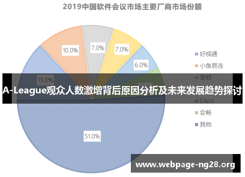 A-League观众人数激增背后原因分析及未来发展趋势探讨