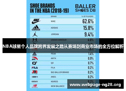 NBA球星个人品牌跨界发展之路从赛场到商业市场的全方位解析