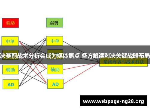 决赛前战术分析会成为媒体焦点 各方解读对决关键战略布局