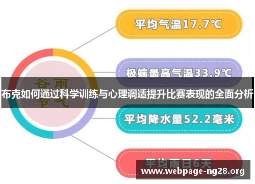 布克如何通过科学训练与心理调适提升比赛表现的全面分析