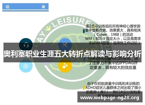 奥利塞职业生涯五大转折点解读与影响分析