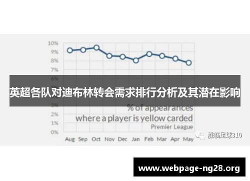 英超各队对迪布林转会需求排行分析及其潜在影响