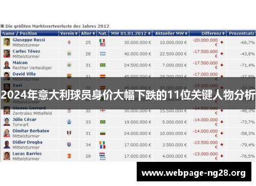 2024年意大利球员身价大幅下跌的11位关键人物分析