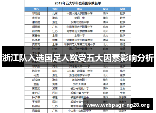 浙江队入选国足人数受五大因素影响分析