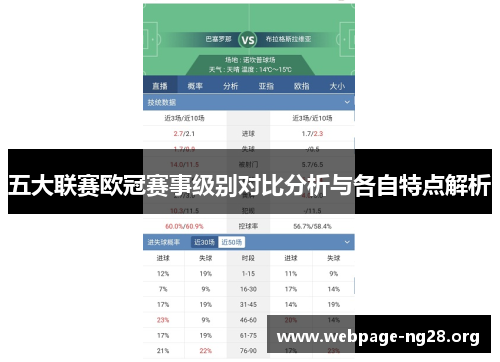 五大联赛欧冠赛事级别对比分析与各自特点解析