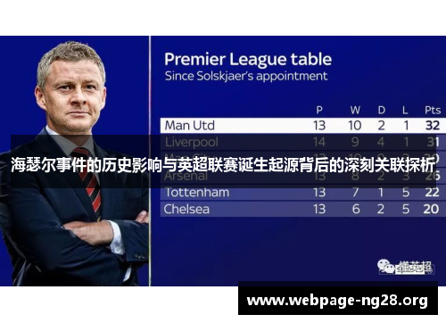 海瑟尔事件的历史影响与英超联赛诞生起源背后的深刻关联探析 海瑟尔事件的历史影响与英超联赛诞生起源背后的深刻关联探析