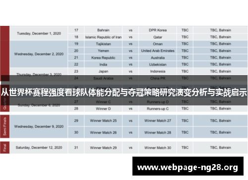 从世界杯赛程强度看球队体能分配与夺冠策略研究演变分析与实战启示